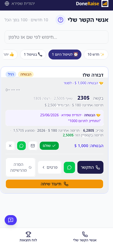 צילום מסך של מסך הטלפנית בנייד