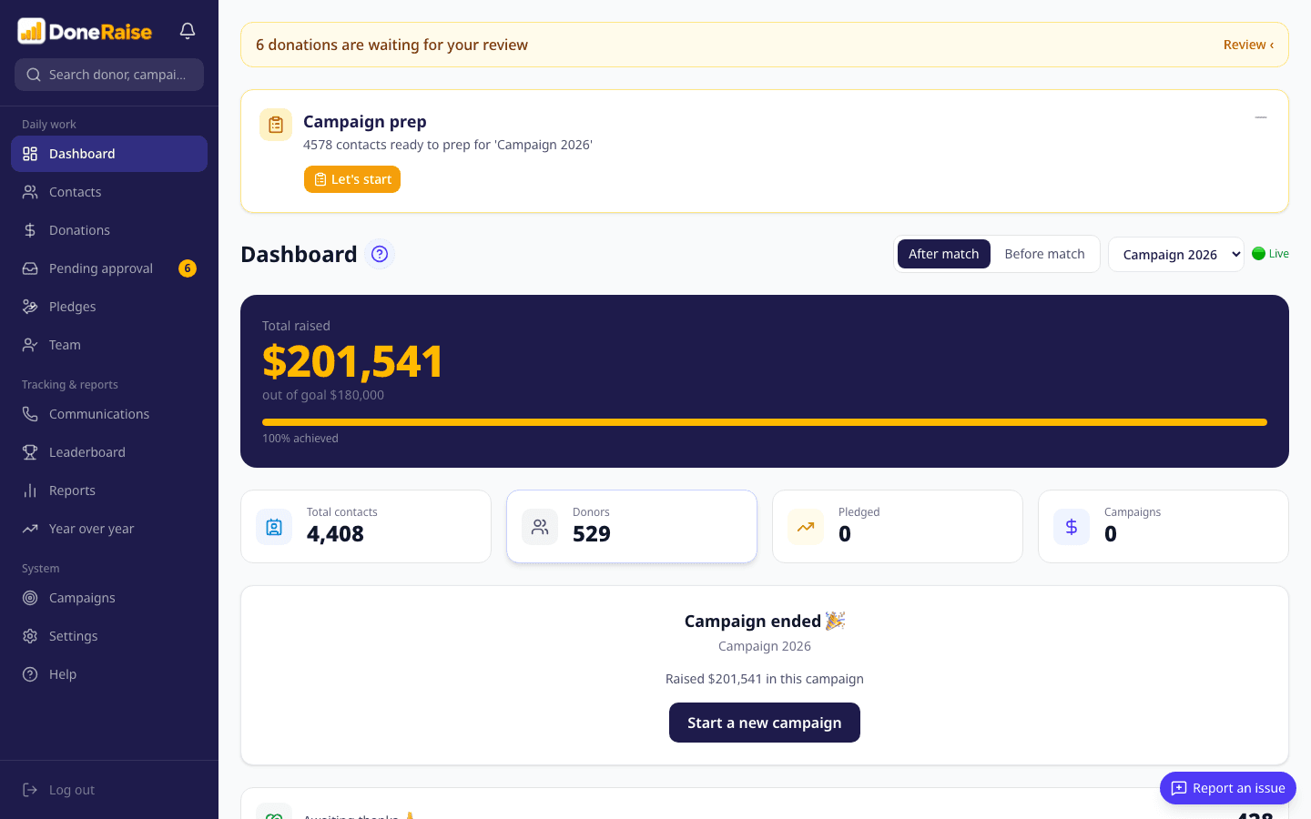 Screenshot of the campaign dashboard, names removed